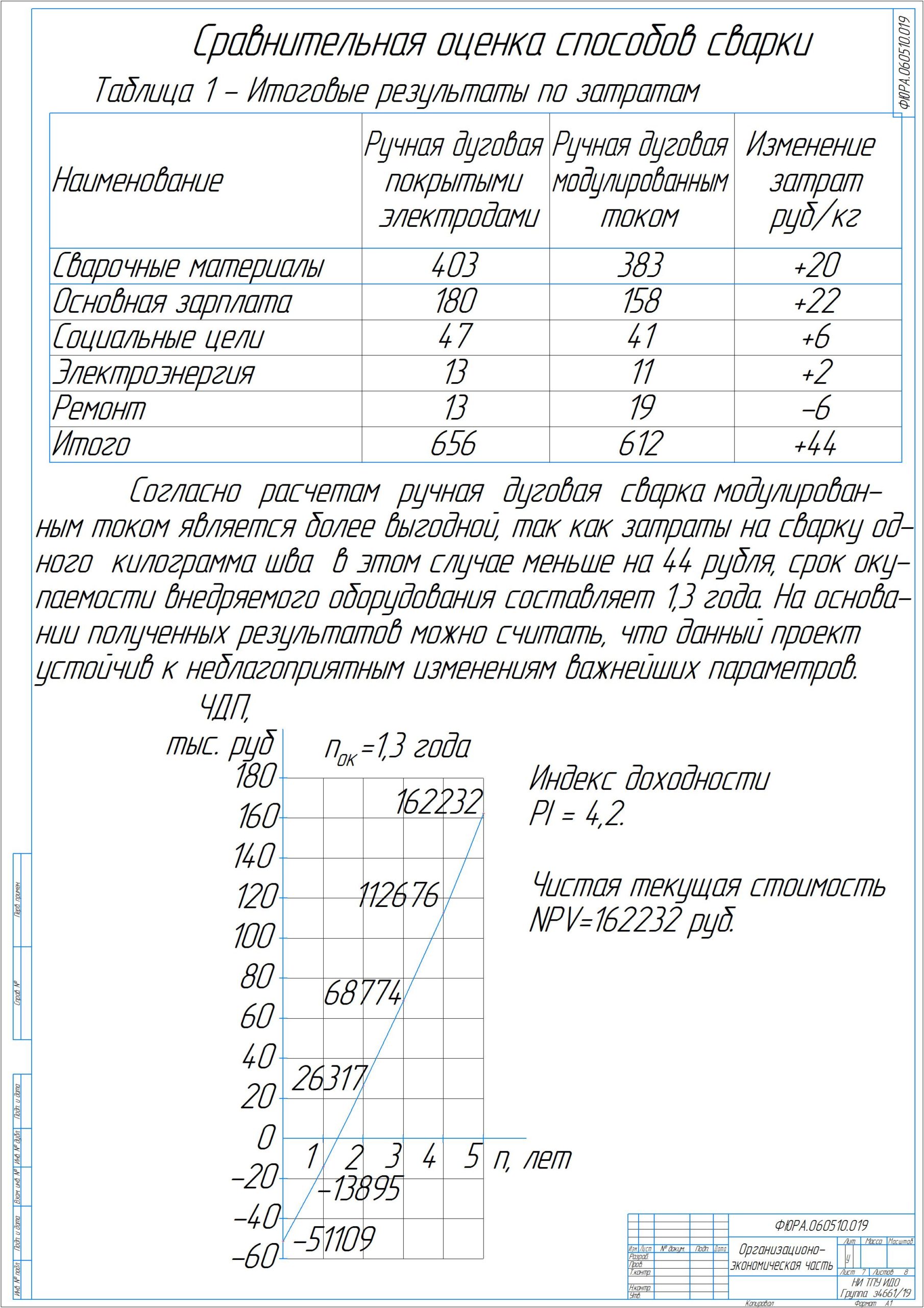 7.экономика